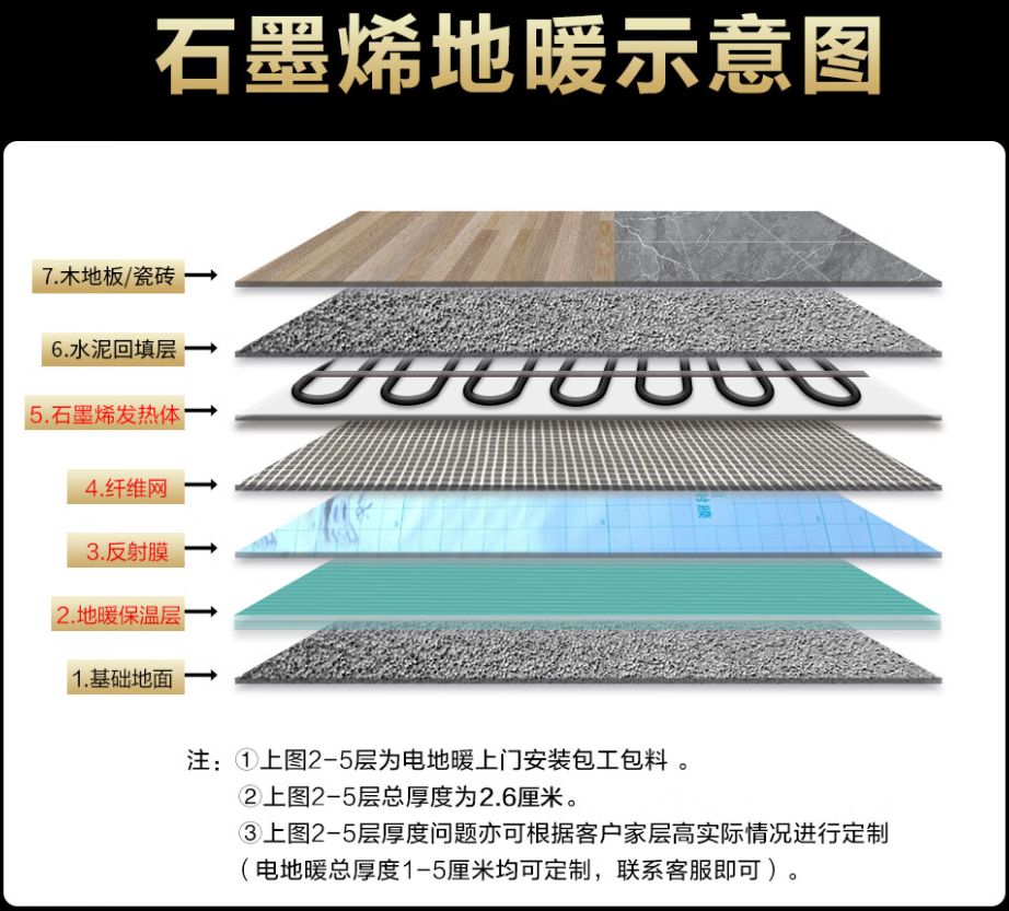会泽县 石墨烯电地暖公司哪家好？施工质量核心标准